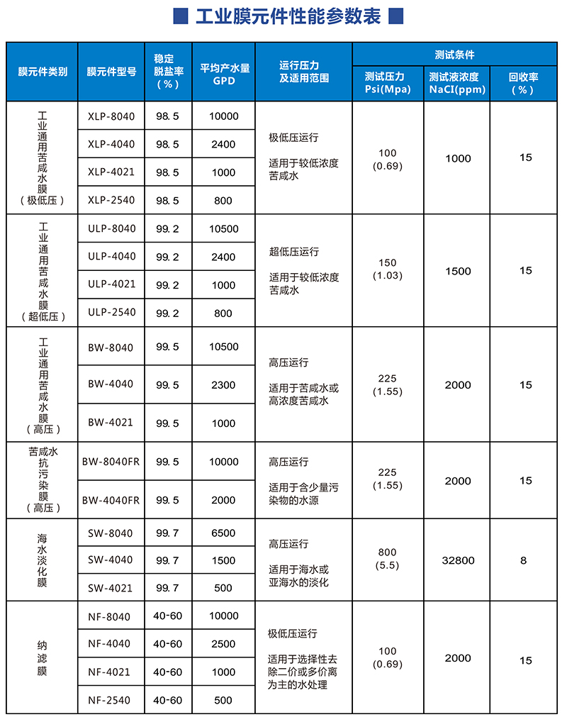 工業(yè)膜2.jpg